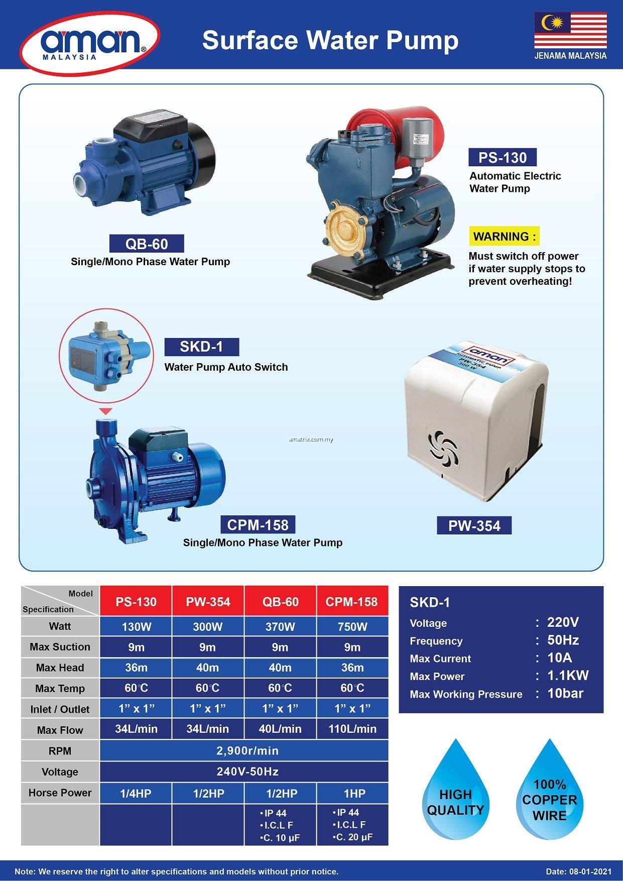 Aman QB-60 0.5HP Electric Clean Water Pump